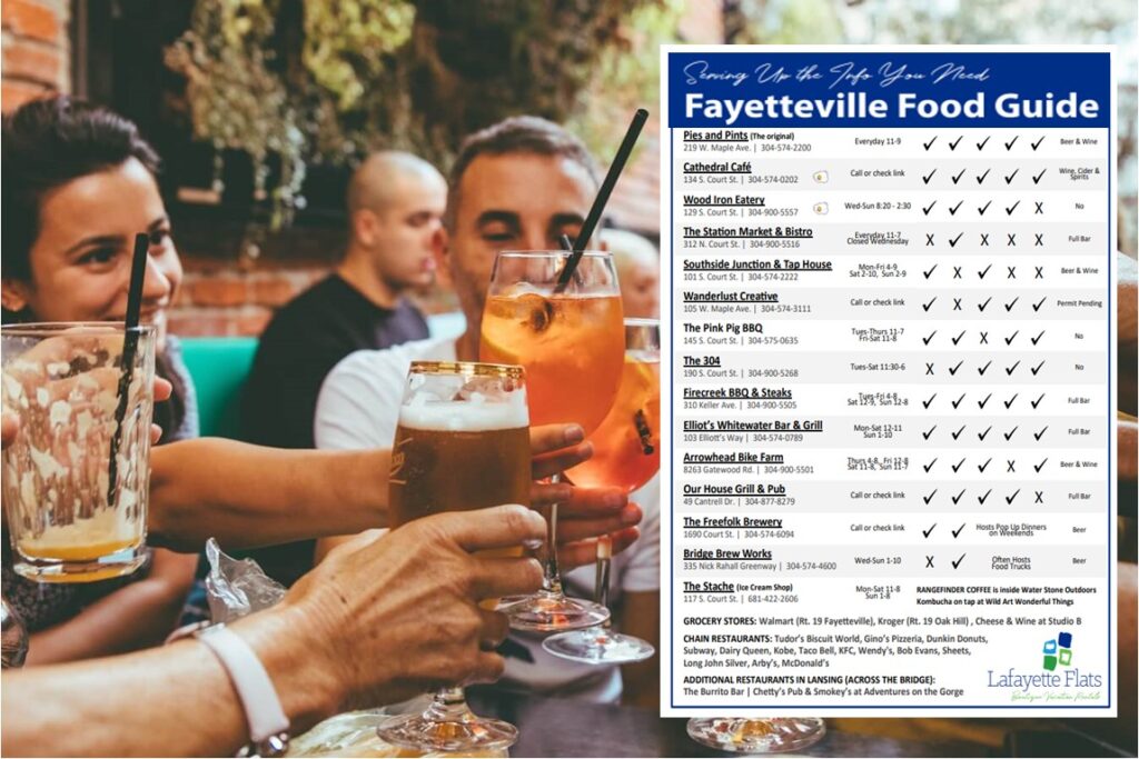 Serving up the info you need about Fayetteville, WV restaurants. The Fayetteville Food Guide with happy diners in the background.